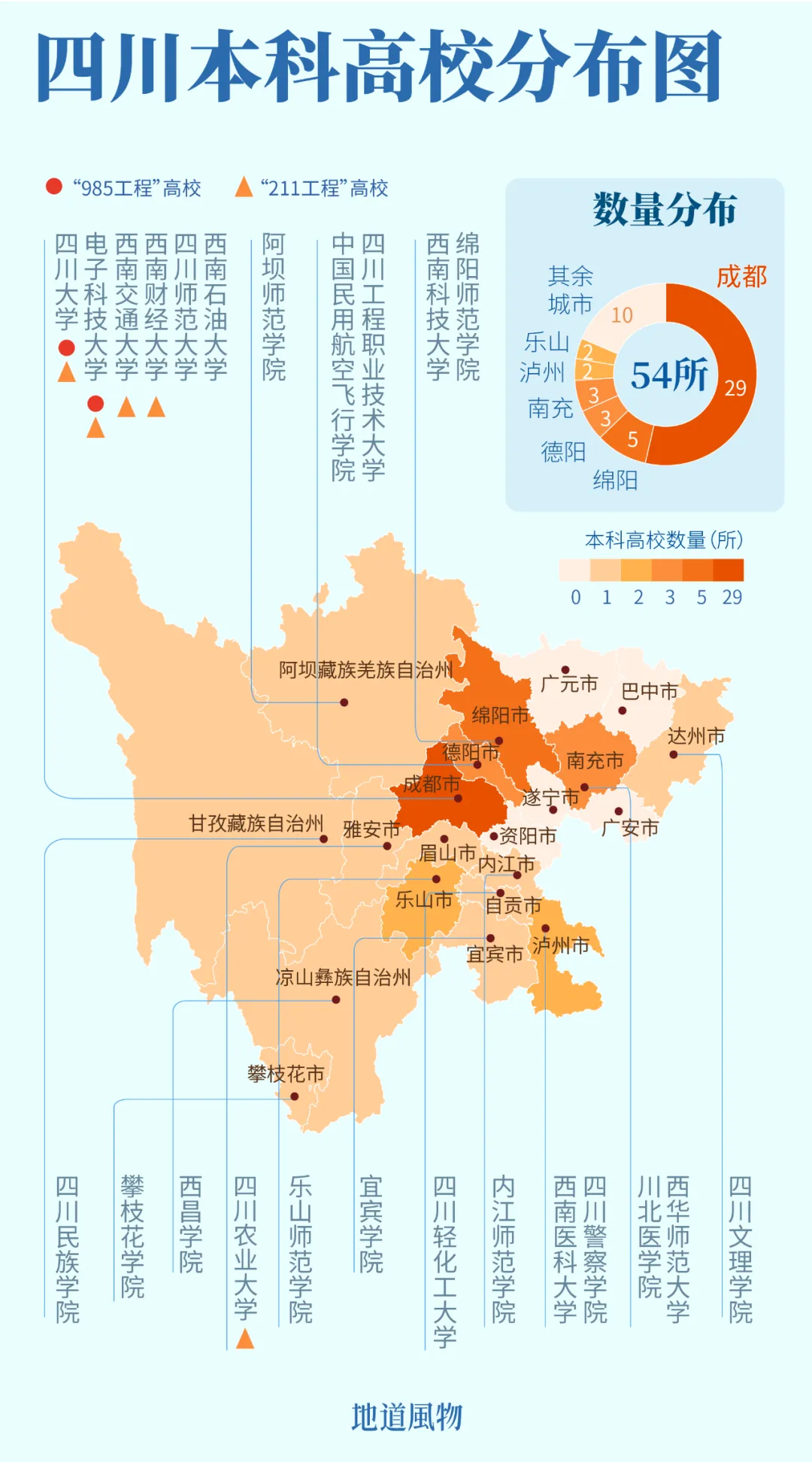 很意外，它才是中国难度最被低估的高考大省
