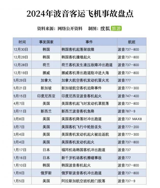 印波音客机坠毁，引发全球航空业震荡