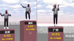 传中国黑人已达100万  生下94万混血儿