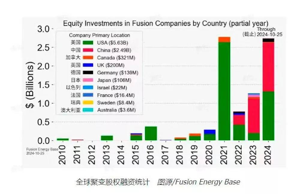 被视“国运之战” 中国发力超级计划 堪比“两弹一星”