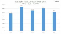 中产滑落，奢侈品在中国卖不动了？