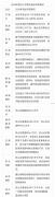中国物业集体大败退 竟已到了如此地步？