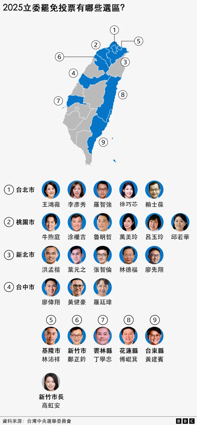 台湾726罢免选举名单。