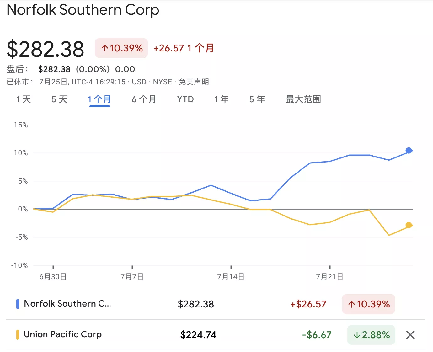 $2000亿“世界并购”--美国铁路业史上最大交易快成了