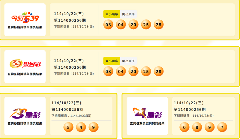 今彩539、39乐合彩、3星彩、4星彩中奖号码。(撷取自台彩官网) 今彩539、39乐合彩、3星彩、4星彩中奖号码。(撷取自台彩官网)