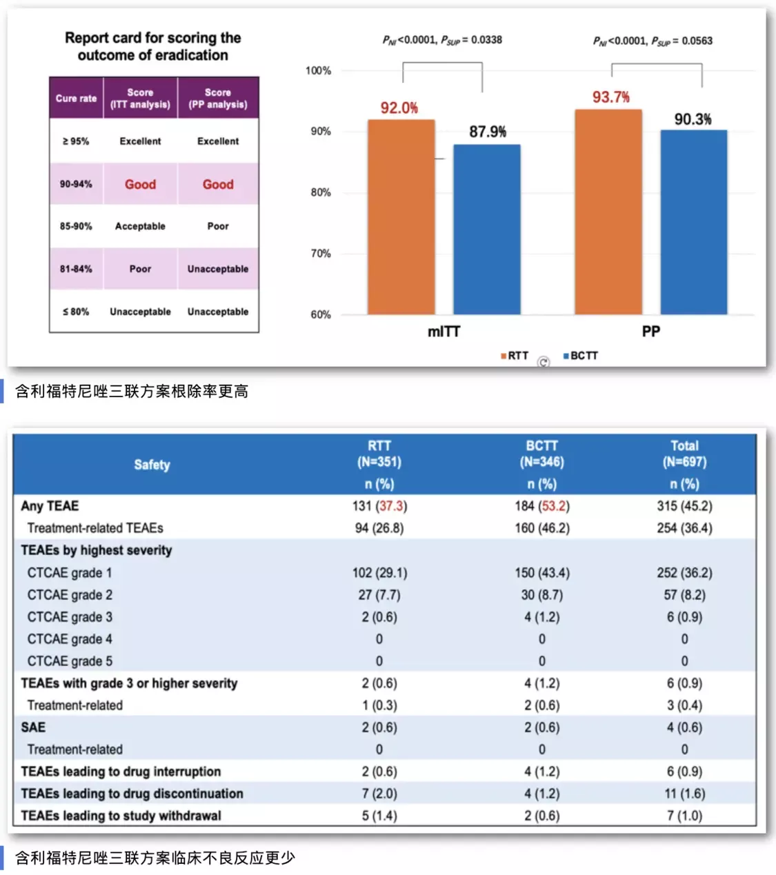 图为相关研究成果。新华社发(北京大学第三医院供图)