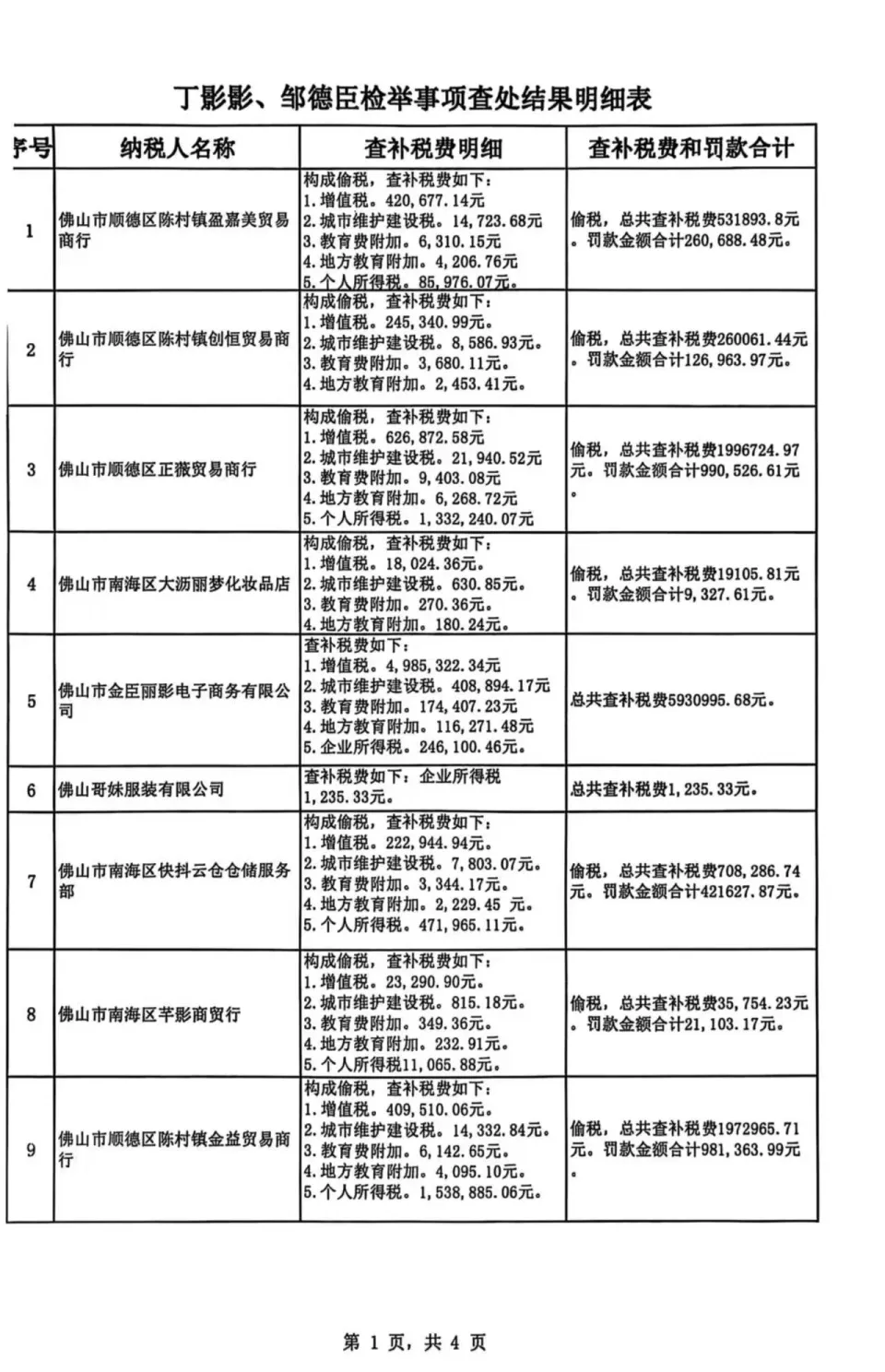 被举报涉嫌偷税，千万网红嚣张回应：你算老几