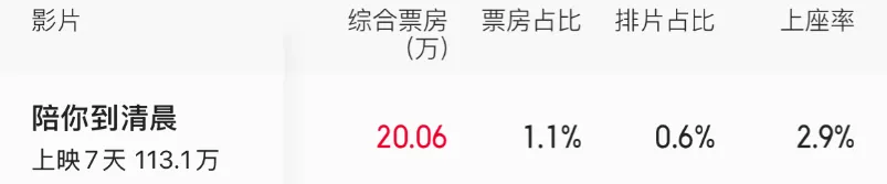 一部纪录电影“单枪匹马”闯市场,从孤立无援到等待黎明