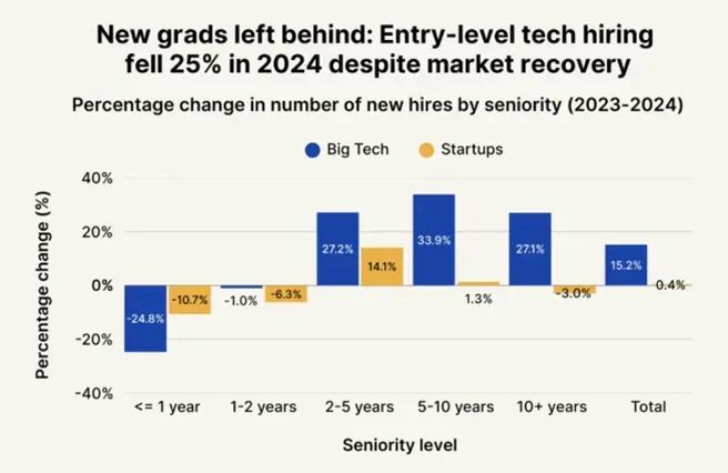 亚马逊突然裁员14000人,跨境圈一片哀嚎 亚马逊突然裁员14000人,跨境圈一片哀嚎