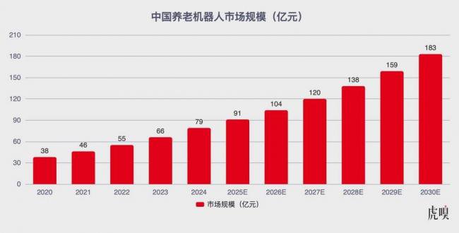 3亿中国人的养老焦虑有救了？