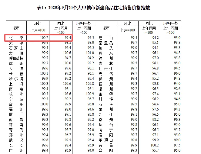 北京中产，最后一丝幻想破灭