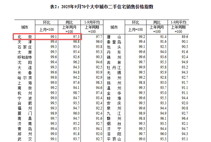 北京中产，最后一丝幻想破灭