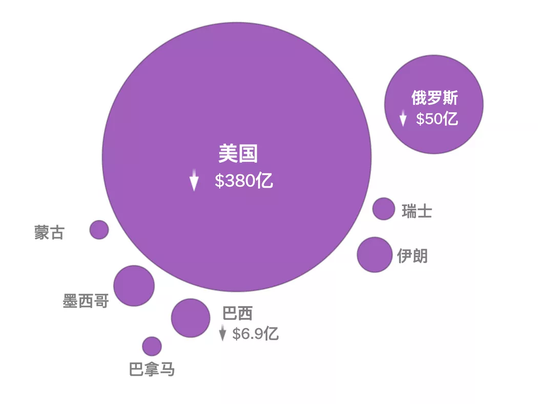 特朗普关税压力下，中国出口巨轮仍在高速前行