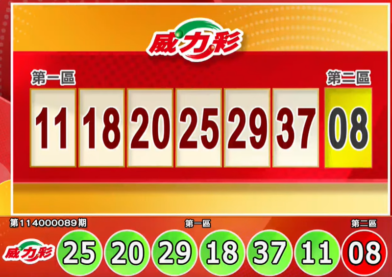 威力彩开奖号码。（撷取自三立iNEWS《全民i彩券》）