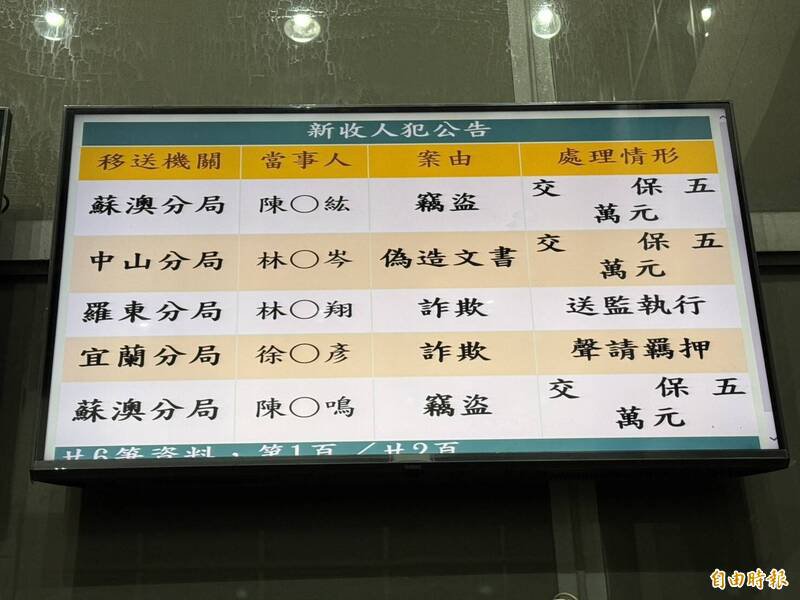 2名陈姓嫌犯洗劫珊瑚妈祖金项链与珊瑚配饰，检方谕知各5万交保。（记者王峻祺摄）