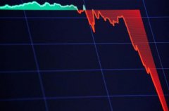 美股准备大崩盘?超精准指标泄密