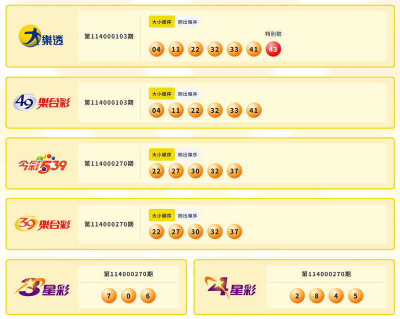 大乐透、49乐合彩、今彩539、39乐合彩、3星彩、4星彩中奖号码。（撷取自台湾彩券）
