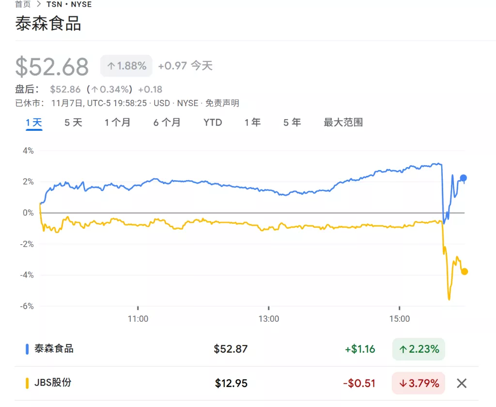 特朗普又盯上了美国肉价，“铁拳”挥向四巨头