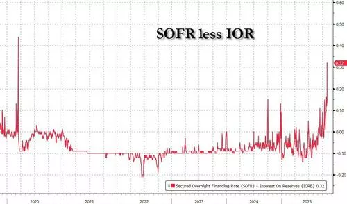 下周美国市场也不好过？一场大规模美债发行潮来袭