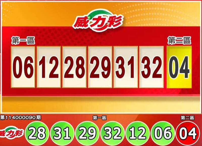 威力彩开奖号码。（撷取自三立iNEWS《全民i彩券》）