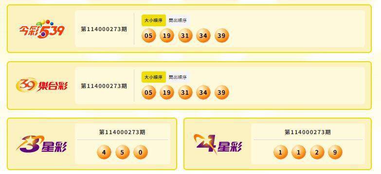 今彩539、39乐合彩、3星彩、4星彩中奖号码。（撷取自台湾彩券）