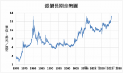 最后，才是高潮