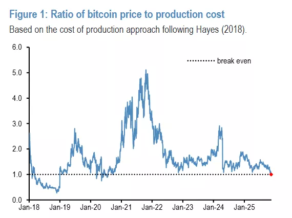 跌疯的币圈阴谋论满天飞:政府抢钱 华尔街做空 甚至是…