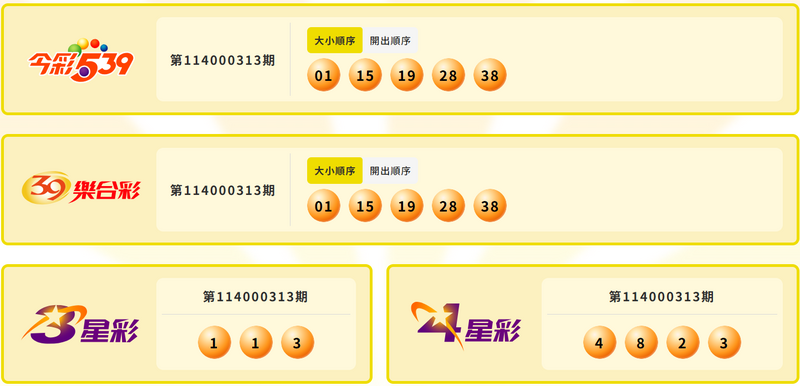 今彩539、39乐合彩、3星彩、4星彩中奖号码。（撷取自台彩官网）