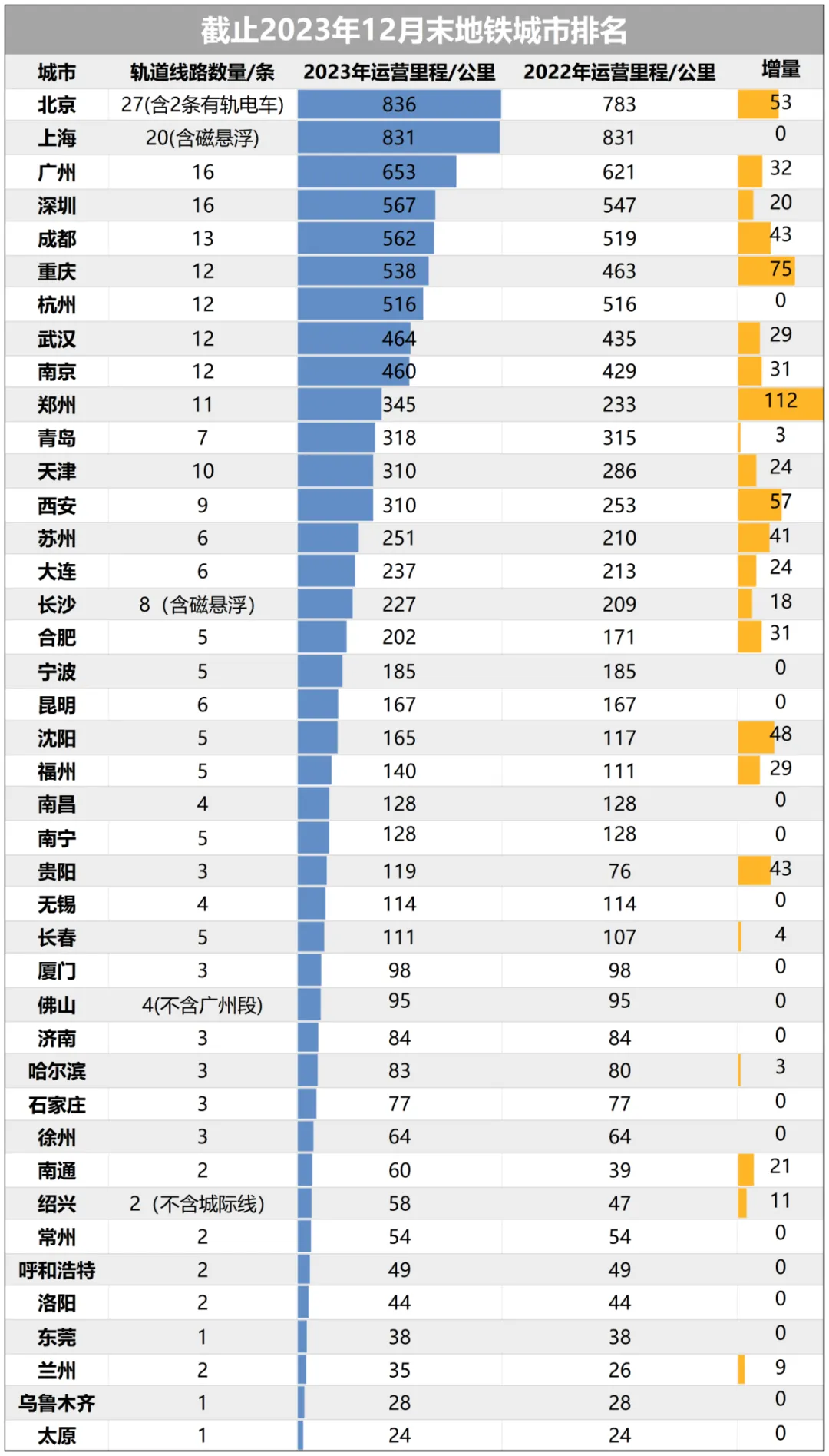 巨亏！地铁大扩张时代，结束了？