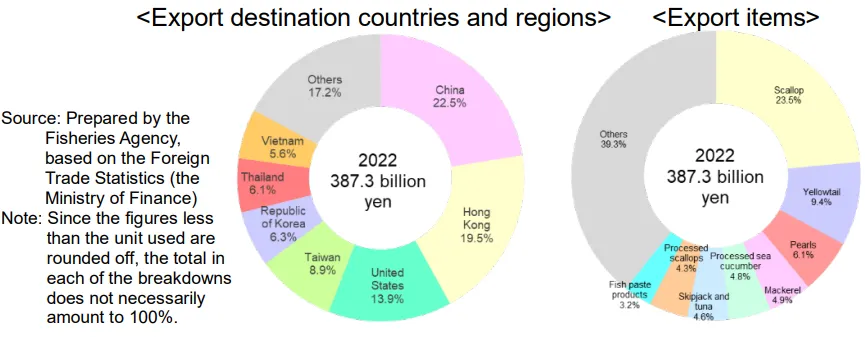 失去中国一年，日本水产业到底如何？