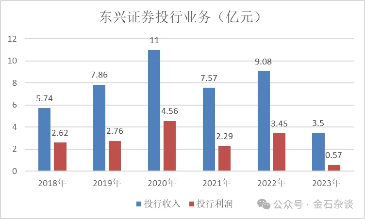 震惊资本圈！中国投行大佬失联