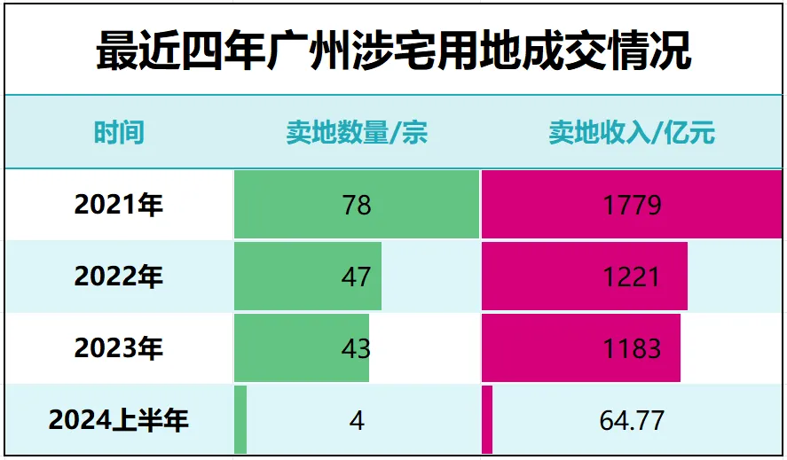 中国第一省会，楼市“又”反转了