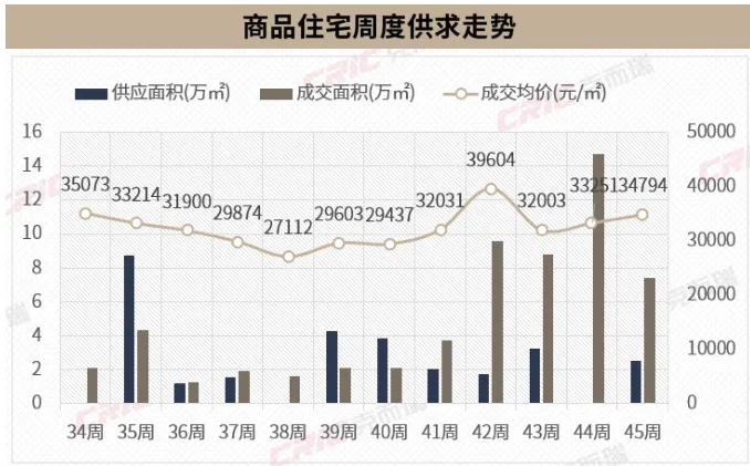 中国第一省会，楼市“又”反转了