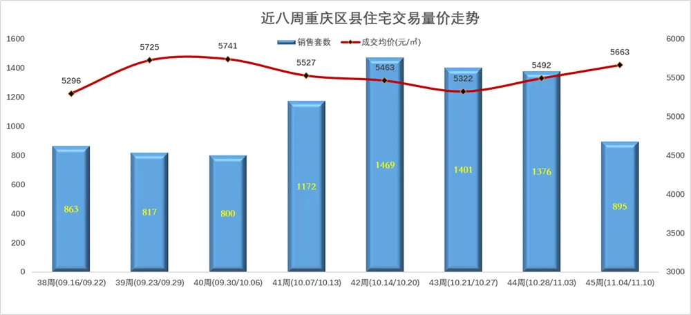 中国第一省会，楼市“又”反转了