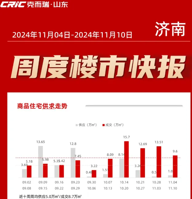 中国第一省会，楼市“又”反转了