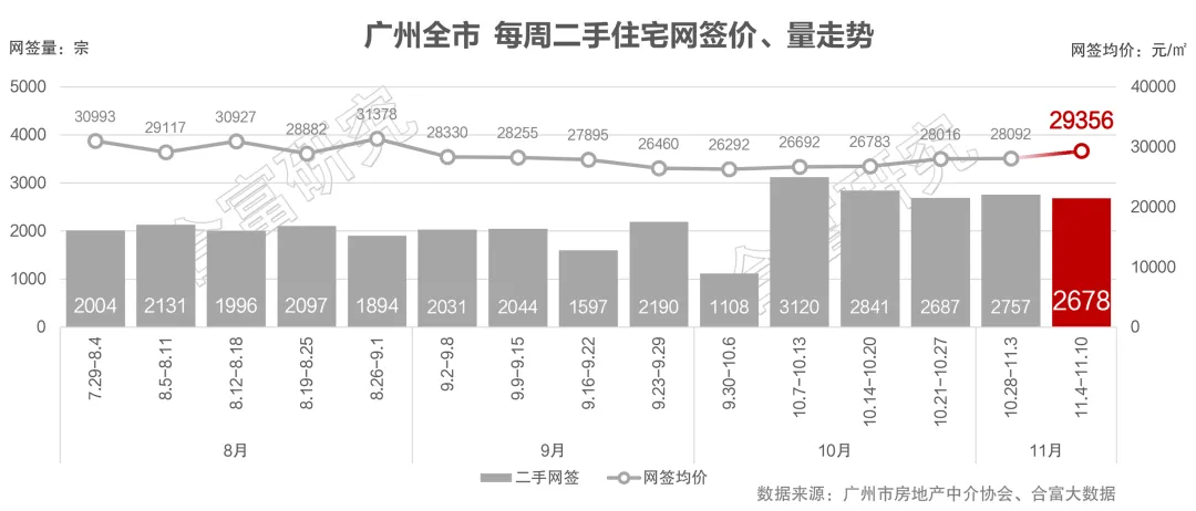 中国第一省会，楼市“又”反转了