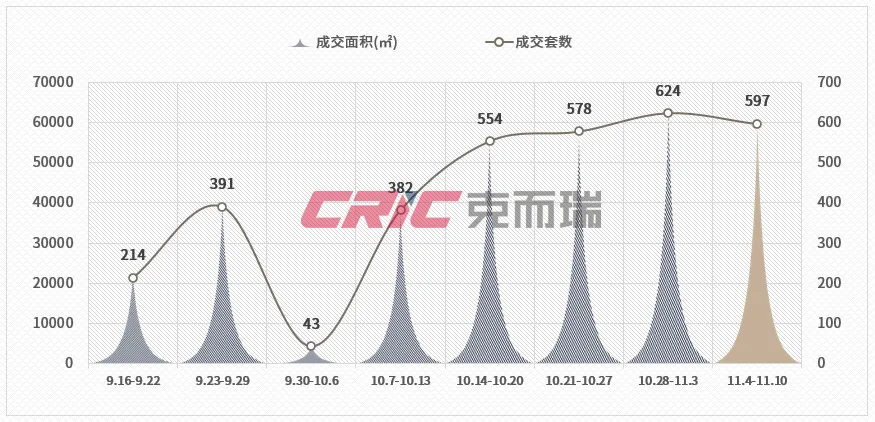 中国第一省会，楼市“又”反转了