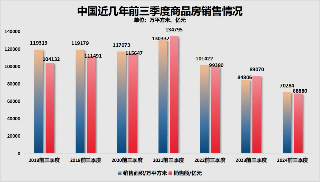 中国第一省会，楼市“又”反转了