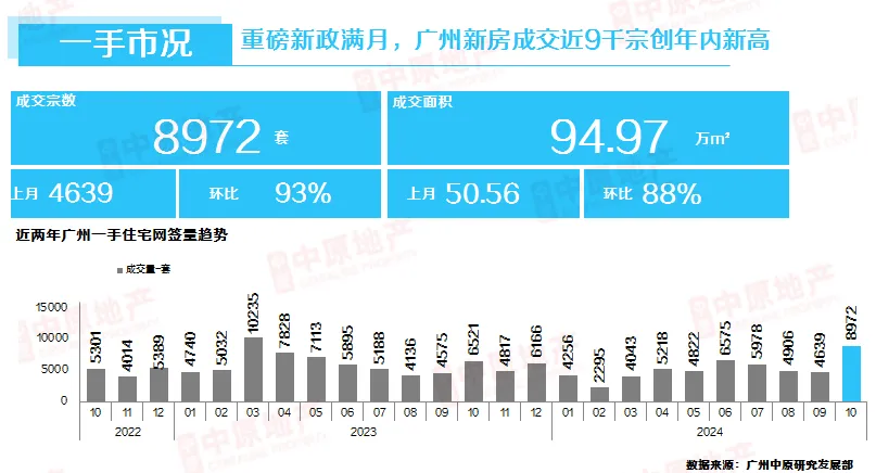 中国第一省会，楼市“又”反转了