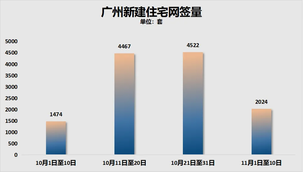 中国第一省会，楼市“又”反转了