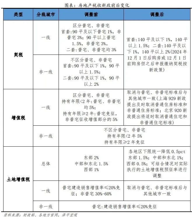 中国第一省会，楼市“又”反转了