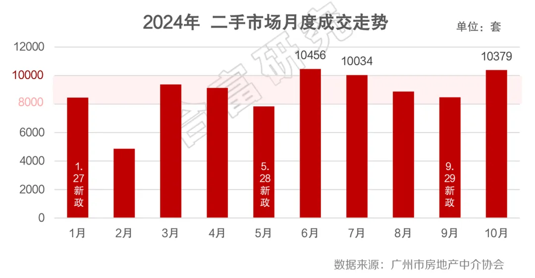 中国第一省会，楼市“又”反转了