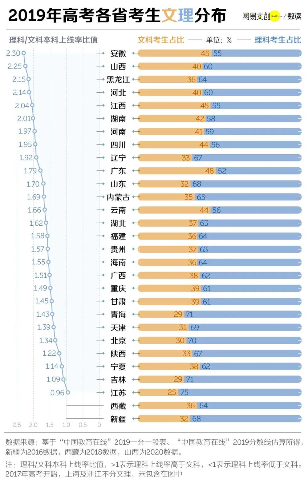 中国反常一幕：幼儿园都是男孩，高校都是女学生