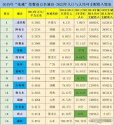 “鬼城”又添一座？房价从1.2万元暴跌到600元