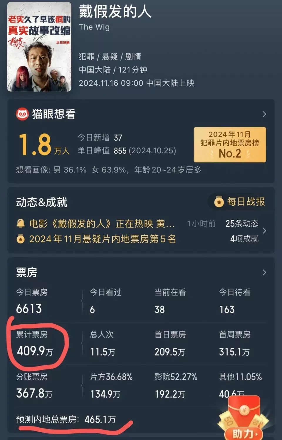 票房仅400万，叶珂真的“害”了黄晓明？