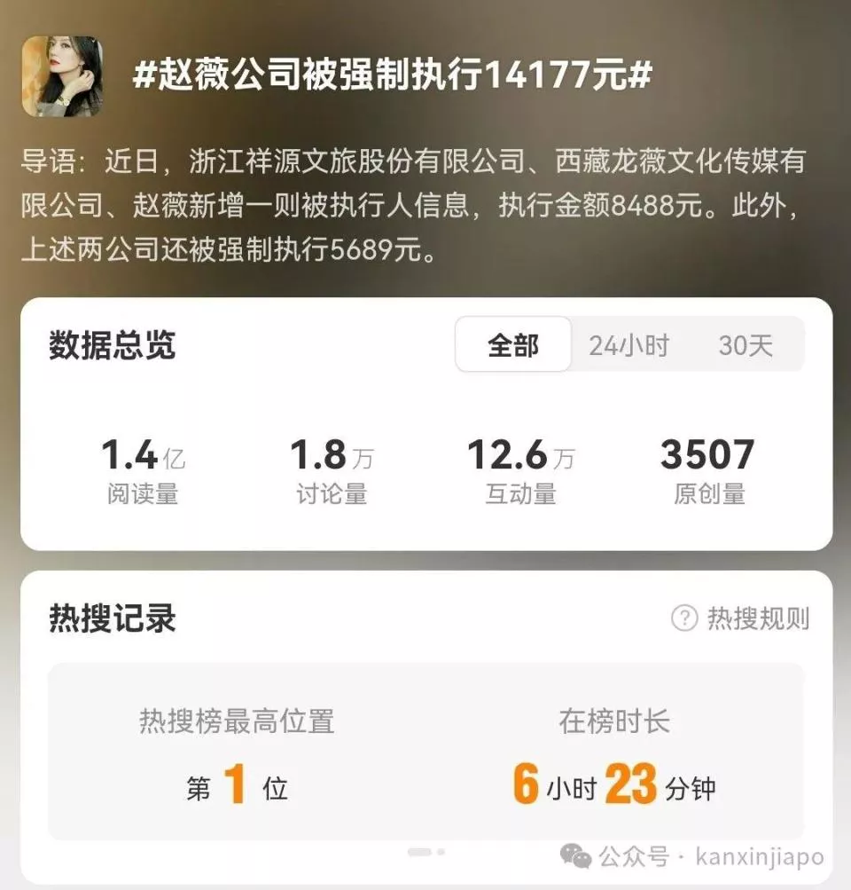 赵薇公司被强制执行14000!在新加坡掷千万,国籍受质疑