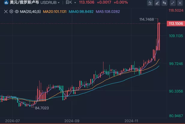 俄罗斯卢布，突然大贬值！俄央行紧急发表声明