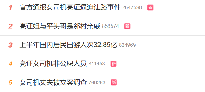 「亮证姐」事件在微博前5大热搜中占了4则。(图撷自微博) 「亮证姐」事件在微博前5大热搜中占了4则。(图撷自微博)