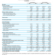 伯克希尔Q2净利润暴跌59%！现金储备3440亿美元