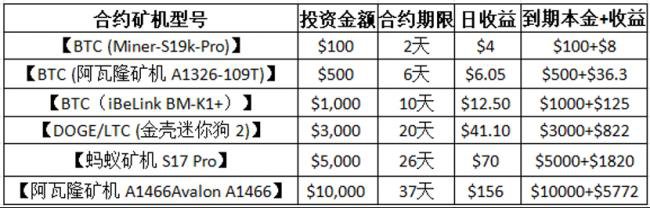 XRP 和 ETH 持有者开启资产增值新路径